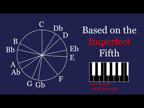 I created the worst tuning system possible