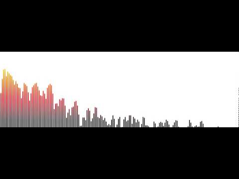 HTML5: use the Web Audio API in the browser to create a spectrum analyzer