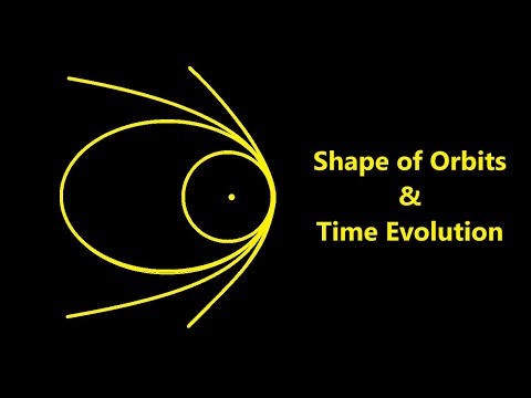 Kepler's Problem