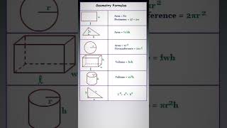 Geometry formulas||#geometry #mathsformulas #study #shorts #shortsvideo #youtubeshorts #mathstudy