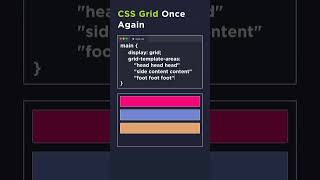 CSS Grid Explained With Animation