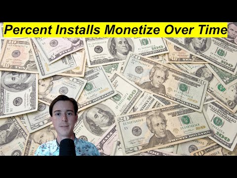 Percentage of Installs That Become Monetizers