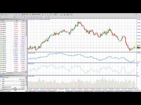 Markets Review November 5 2017