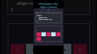 CSS display-flex Align-content #css #csstips #csstutorial #cssflexbox