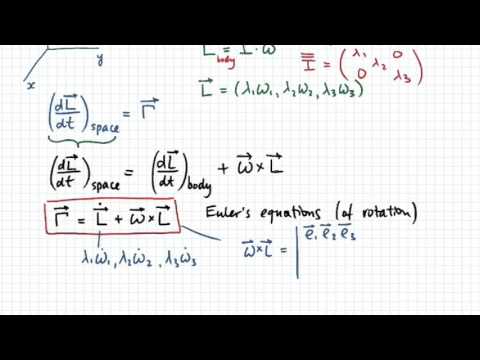 Euler's Equations of Rotation