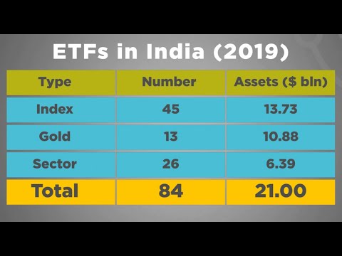 Learning Module 2: Topic 6: ETF Part 02