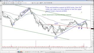 Nifty Daily Technical View - 03rd June 2015