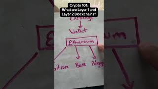 Layer 1 vs Layer 2 Blockchains Explained! 🧠