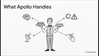 GraphQL & Apollo Client Mastery: Scalable API Design and Frontend Data Management | Uplatz