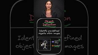 Object Detection - Deep Learning Computer Vision Tasks 🎯🖼️ - Topic 016 #ai #ml