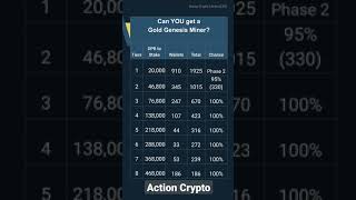 Updated Altcoin DPR Staking Reward Chances
