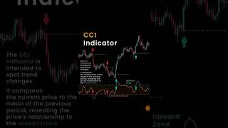 CCI Indicator to catch the momentum