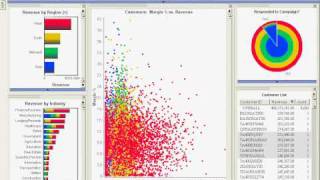 Data Visualization Tools - Predictive Analytics(tm)