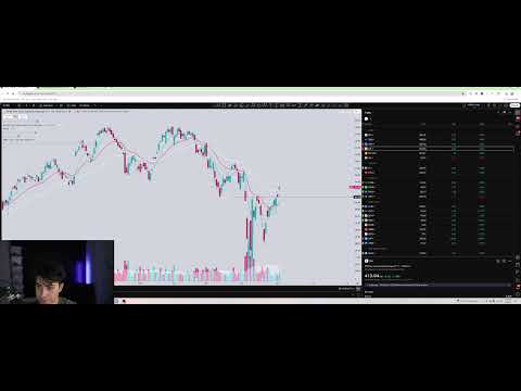 My Weekly Trading Plan 5/5 | $TSLA $NVDA $HOOD $AAPL