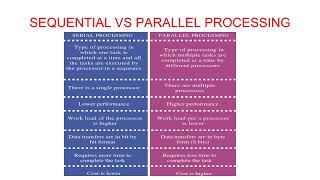 Parallel Processing Vs Sequential Processing