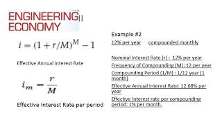 Frequency of Compounding