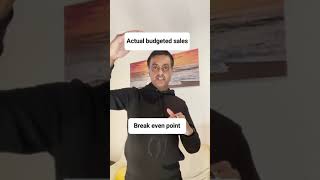 Margin Of safety (ACCA)