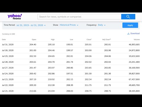 Downloading stock price data / Analyzing stock returns / Episode 1