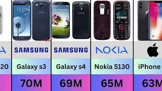 Top 50 Best-selling phones ever - ranked!