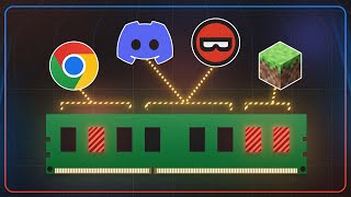 Virtual Memory Explained