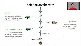 Code For GOOD 2021 Team34