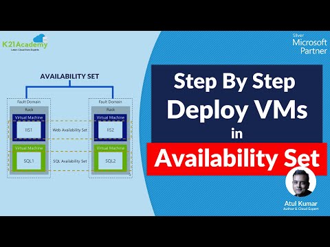 How To Deploy Azure Virtual Machines In Availability Sets and Availability Zones (Step By Step)