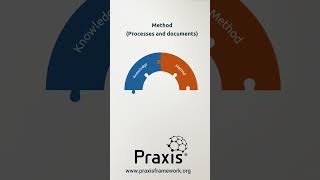 Shorts:  Framework content