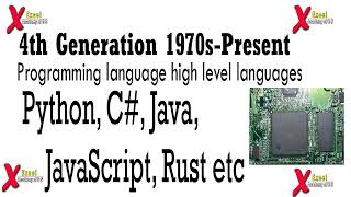 Fourth Generation of Computers 1970s #fourthgeneration #4thgen #microprocessor  #khaleequefayaz