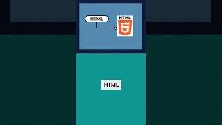 Learn Full stack Development Part-1 #shorts#webdesign#html#frontend