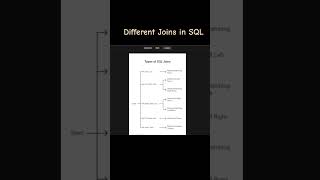 Joins in SQL #databaseconcepts #sqlqueries #sqljoins #sql #shorts #dataanalyst #databasequeries