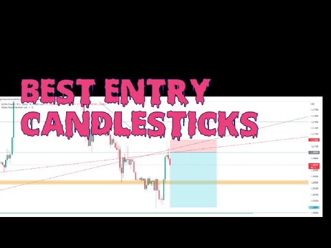 BEST ENTRY CANDLE STICK PATTERNS