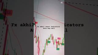 #AutoTrade #ForexSignals #Scalping #FXAkhil #BuySell #QuickProfit #ForexLife #MarketMoves#SmartTrade