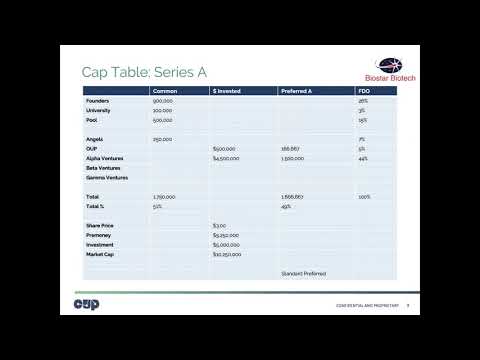 Biostar Biotech: Various Cap Table Scenarios for a Hypothetical Biotech Startup - UPDATED 7/8/19