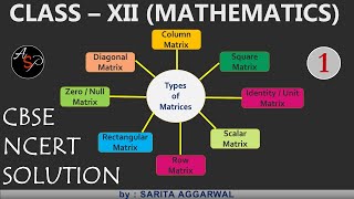 Class 12 Maths Chapter 3 | Types of Matrices - Part 1 | Matrices | CBSE NCERT Solutions