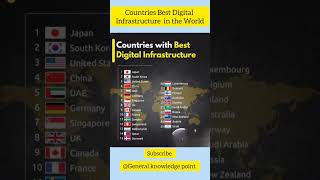 Countries with the BEST Digital Infrastructure in the World (Top 25 Ranking)