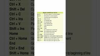 Basic Shortcuts computer #exam #exam #computerknowledge #computereducation #computertipsandtricks