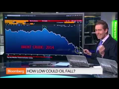 Oil Prices Crash Leads to Depression in Venezuela   With Added Pictures