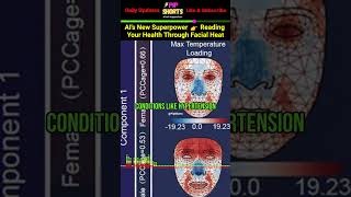 AI's New Superpower 👉 Reading Your Health Through Facial Heat