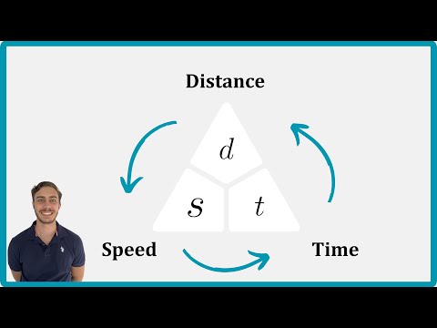 Mastering Distance, Speed, and Time: A Beginner's Guide