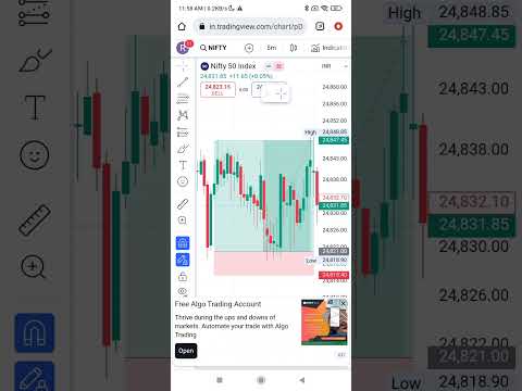 trading #stockmarket #trading #banknifty #nifty #money #sharemarketnews #viralvideo #trading