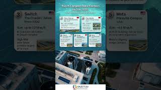 Top 5 Largest Data Centers by Size (2025) | Mega Campus Rankings #datacenterinfrastructure