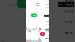 LMT BUY/SELL Signals