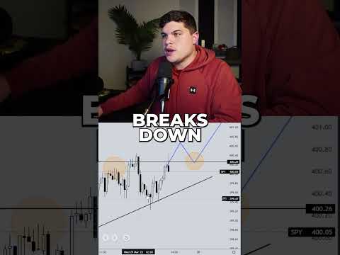 THE BEST PATTERN, For Trading Stocks? 🔺 #stocks #daytrading #optionstrading #shorts
