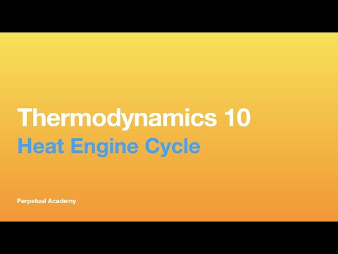 Thermodynamics 10 - Heat Engine Cycle