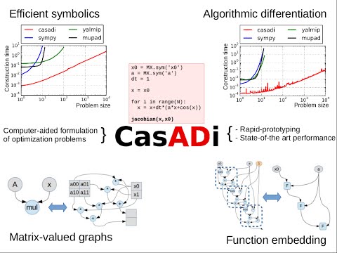 Core ingredients of CasADi