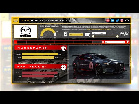 Automobile Report with PowerBI | Dynamic Image Viewer  | Tutorial