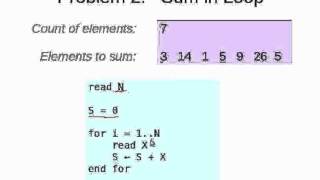 Problem # 2: Sum in Loop