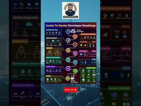 Junior To Senior Developer Roadmap! #juniordeveloper #seniordeveloper #webdeveloper #promoted