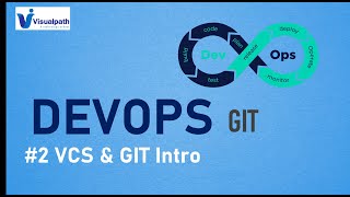 #2 What is Version Control System? | GitHub Tutorial for Beginners | Visualpath