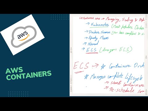 Containers on AWS